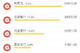 郴州郴州讨债公司服务